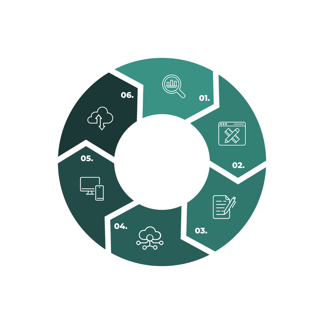 detection development lifecycle