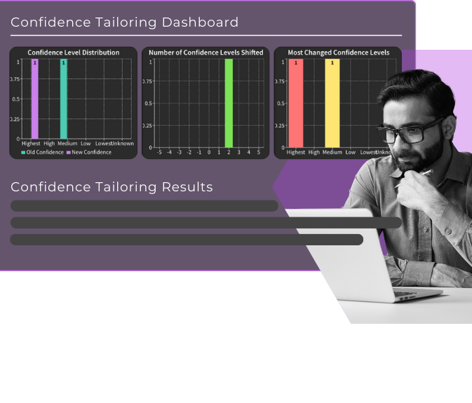 confidence tailoring dashboard