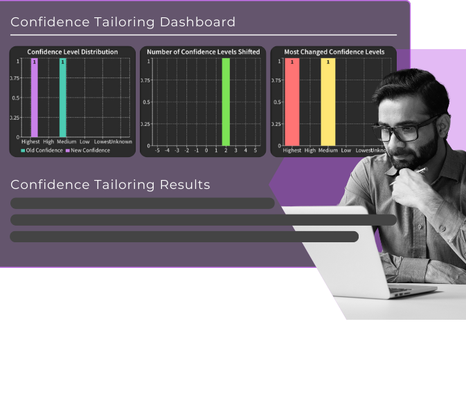 confidence tailoring dashboard