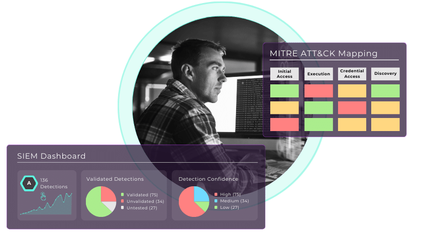 mitre attack