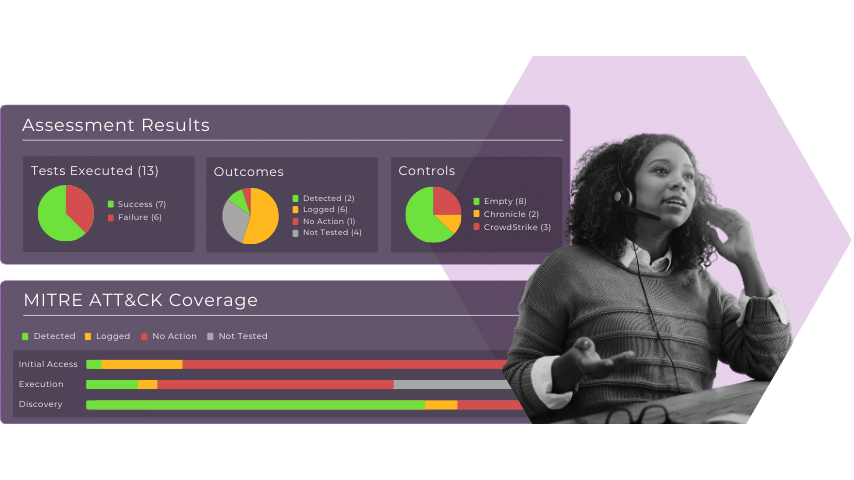 confidence tailoring dashboard