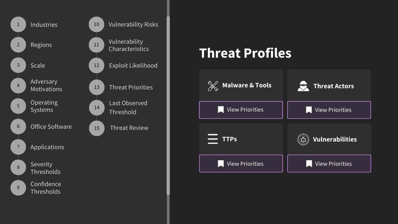 Threat Profiles